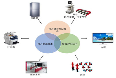 回血红包来袭！铭科精技新股申购解读 聚焦电子产品技术开发，发行价14.89元/股